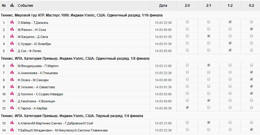 Теннисный тотализатор на Марафонбет