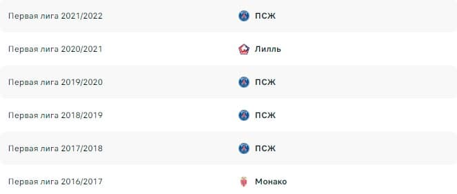 Победители чемпионата Франции последних лет